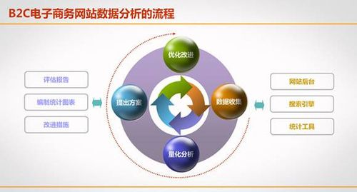 b2c电子商务网站数据分析的流程 - 正日商务的日志 - 网易博客