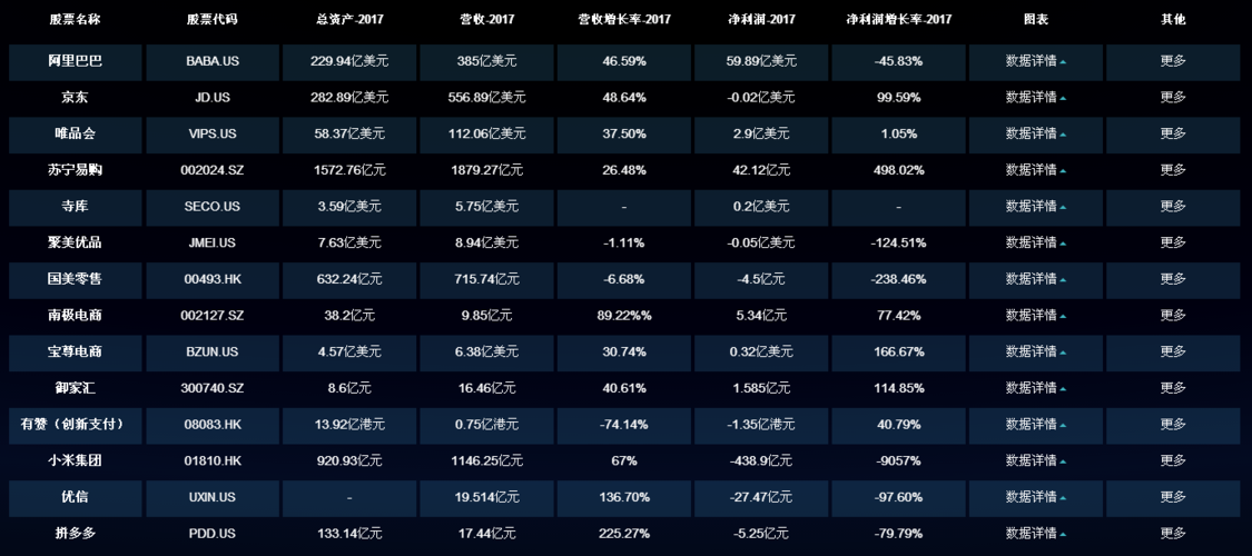 【信息图】一文看清14家b2c电商上市公司财报数据库 | 中付管家