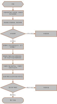 农业银行网上银行怎么开