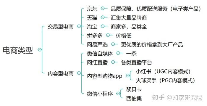 如今b2c电商该如何抢占亿级市场! | 知家前瞻 - 