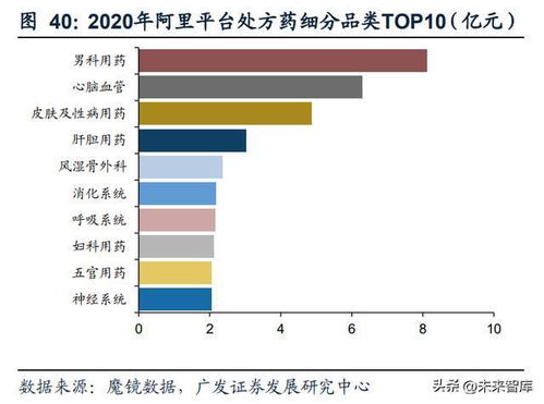 B2C医药电商行业研究 龙头企业具备规模效应和长期优势