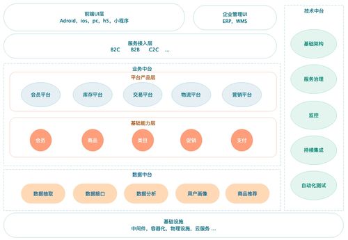 漫谈互联网技术架构前世今生