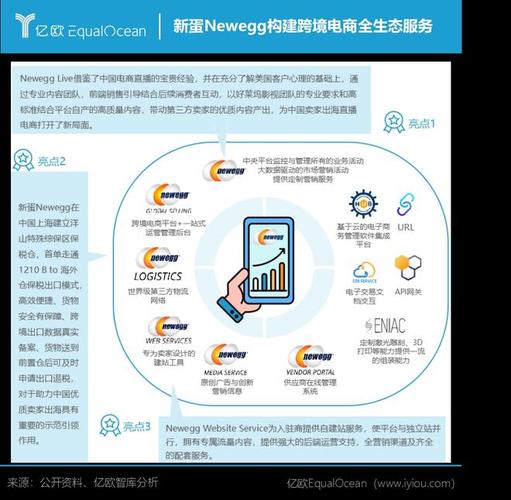 亿欧智库发布20212022中国跨境出口b2c电商白皮书品质篇