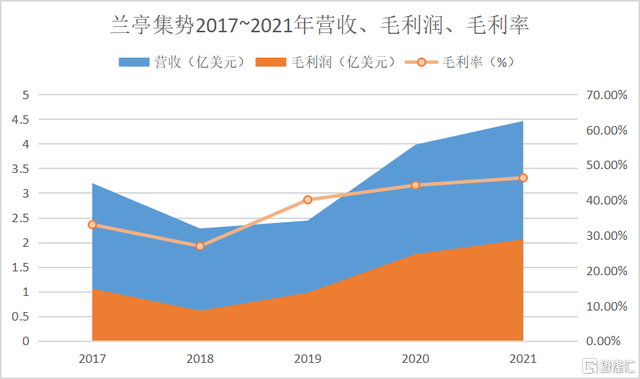 2022年3月30日,b2c跨境电商公司兰亭集势(litb.
