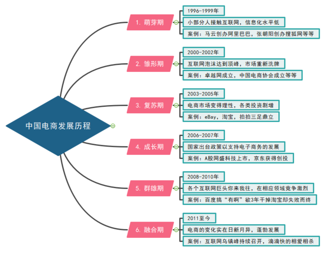 垂直电商b2c进化三步曲seo搜索优化指南