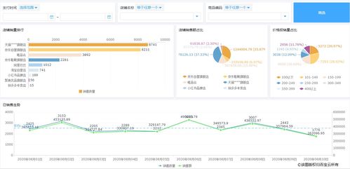 电商企业重视商品,但你真以为 商品管理系统 重要