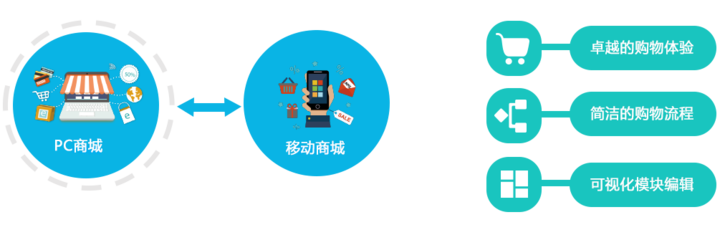 DSShop 单店商城系统演示站点