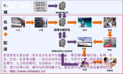 【8图】广州圆通新龙电商仓储直线招租-萝岗仓库-广州厂房出租网