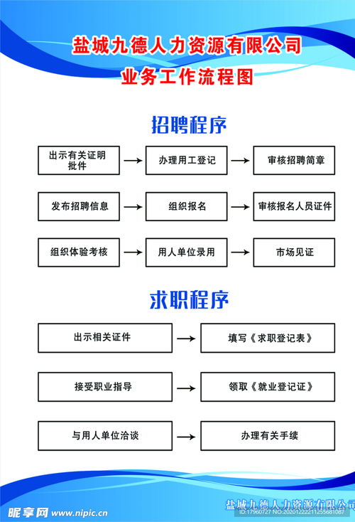 劳务公司制度设计图 室内广告设计