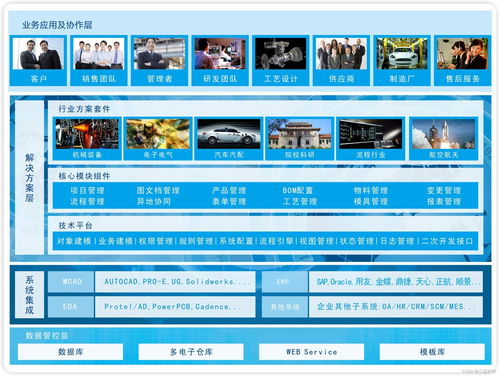 plm系统主要是干什么的 plm系统主要功能有哪些