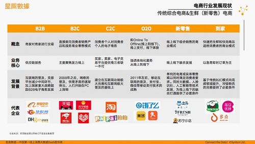电商行业线上转移数据大盘点
