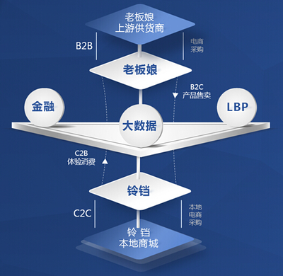 联璧2016品牌形象发布会在重庆隆重举行_电子商务_企业应用_中国IDC圈