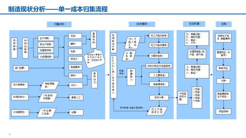 数字化转型智能制造汇报材料 满分材料