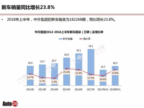 图解中升集团2018年半年度财报