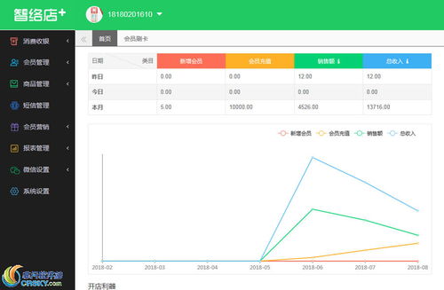 智络店 会员管理系统界面预览 智络店 会员管理系统界面图片