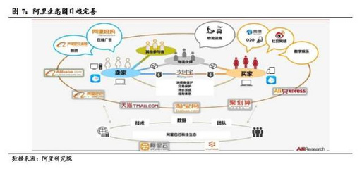 【深度研究】再谈新零售:“人、货、场” 关系变革