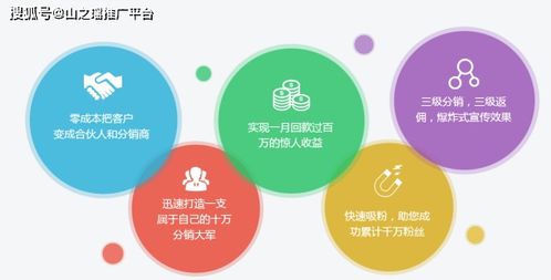 二手机械设备18种有效网络推广的方式