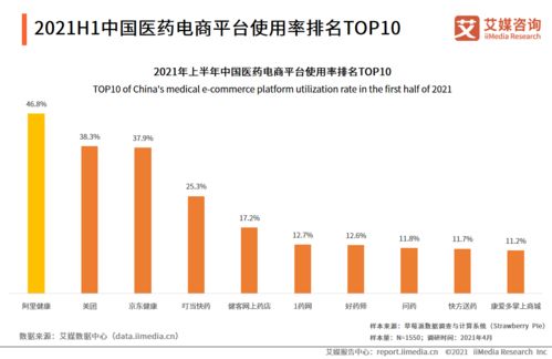 2021中国医药电商经营模式分析 b2c b2b