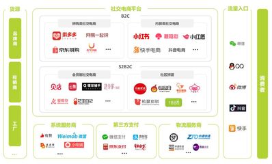 社交电商行业分析:传统电商红利不再,社交电商会是新机会吗?