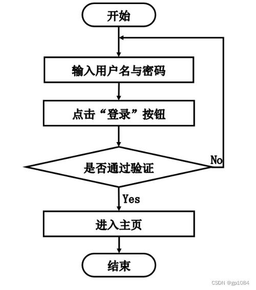 springboot电商平台的药品配送系统 v1ov5 了解毕业设计的关键考虑因素