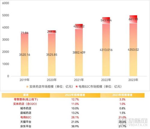 2024医药数字营销报告 合规时代必选项,深入渗透药品生命全周期患者全病程
