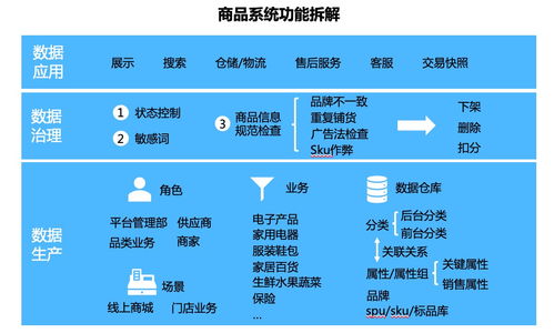 谈谈电商商品系统