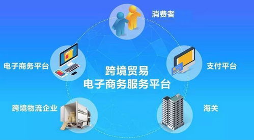 上海首票跨境电商零售9610出口退货,助力企业大胆 卖全球