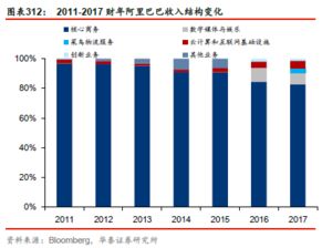 华泰科创估值手册之科创时代大消费板块估值体系