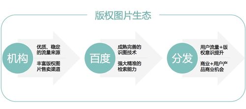 的 图 谋 正版图片搜索的生态及生意