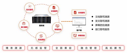 万里红荣获goupsec 数据安全产品及服务购买决策参考 酷厂商 推荐
