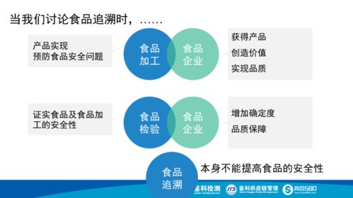 食品生产追溯体系建设