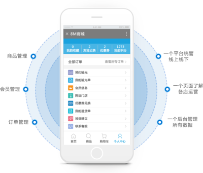 8Manage 新零售智慧门店管理