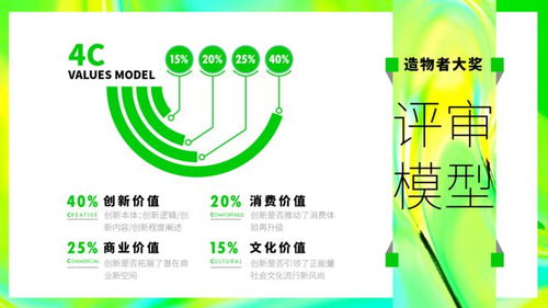 2023造物者 产品创新大奖启动征集