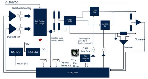 汽车充电高效更安全,大联大推出基于st产品的6 kw高压dc dc转换器解决方案