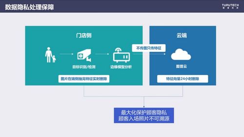 AI赋能线下商业空间 图普科技吴成文谈单店商城系统数字化转型新玩法