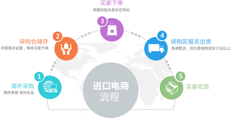 B2C电子商务系统 概念、特点与发展趋势