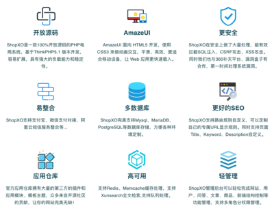ShopXO 企业级B2C免费开源电商系统的全面解析
