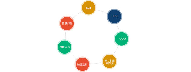 全渠道新零售电商平台解决方案 银果科技单店商城系统