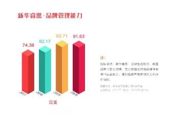 深耕与创新 B2C电商系统的制胜之道